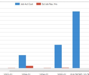 Compare Budget to Actual