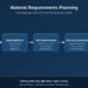 Material Requirements Planning (MRP) turns Demand into Action within Business Central